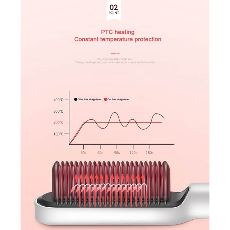 2-in-1 Hair Straightener Brush – Straighten & Curl Styling Comb